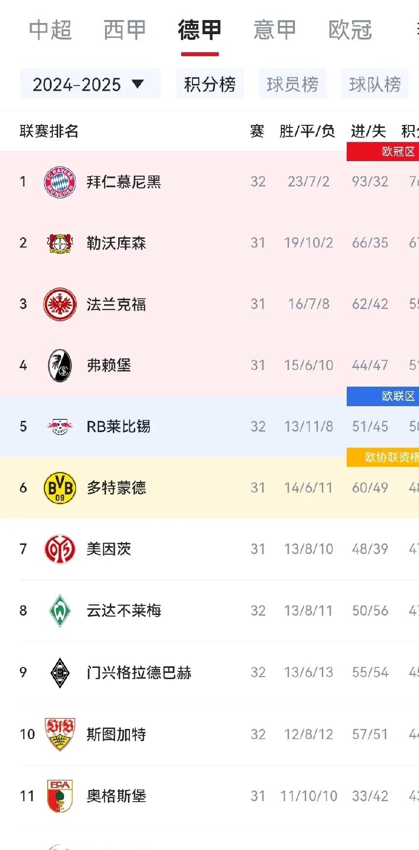 Karsa焦点对战，凯恩与50激战拜仁分钟，最后时刻胜出胜负难料！(侃爷比安卡未打马赛克)