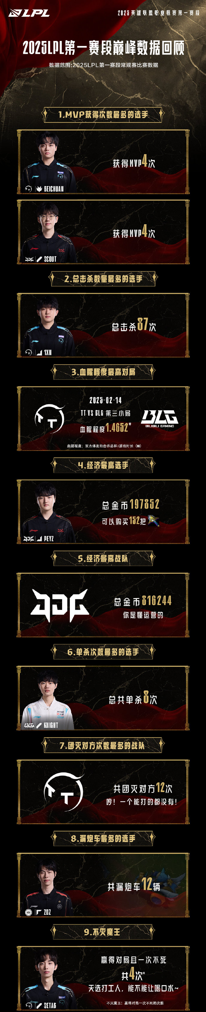 scout第一次上场比赛
