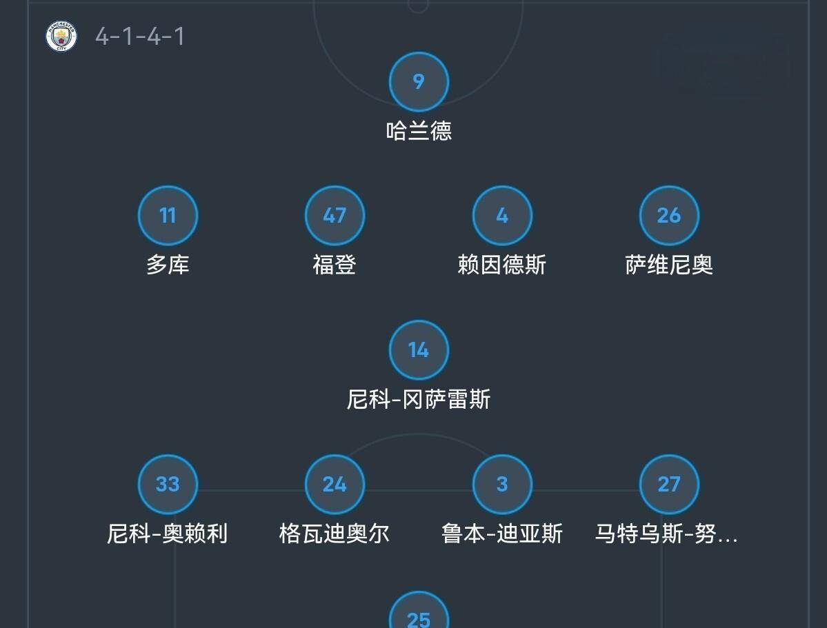 关于曼城赛后战术微调，志在欧冠名次提升，引发热议，赛程密集仍需轮换的信息